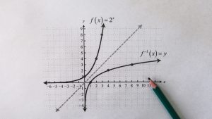 Caribbean Advanced Proficiency Examinations Pure Mathematics Unit II — Exam Prep